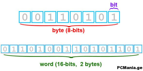 Bit-byte-word